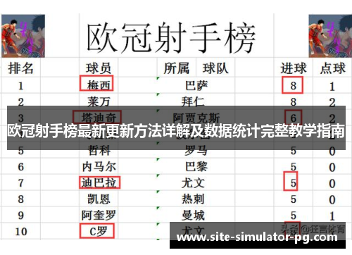 欧冠射手榜最新更新方法详解及数据统计完整教学指南
