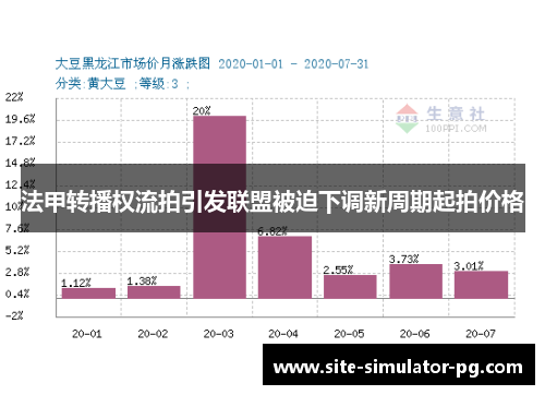 法甲转播权流拍引发联盟被迫下调新周期起拍价格