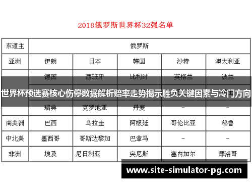 世界杯预选赛核心伤停数据解析赔率走势揭示胜负关键因素与冷门方向