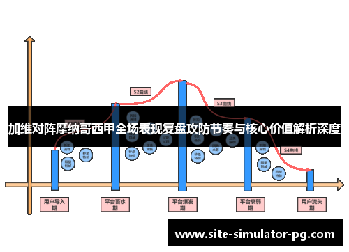 加维对阵摩纳哥西甲全场表现复盘攻防节奏与核心价值解析深度 加维对阵摩纳哥西甲全场表现复盘攻防节奏与核心价值解析深度