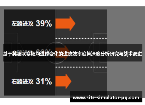 基于英超联赛场均进球变化的进攻效率趋势深度分析研究与战术演进 基于英超联赛场均进球变化的进攻效率趋势深度分析研究与战术演进