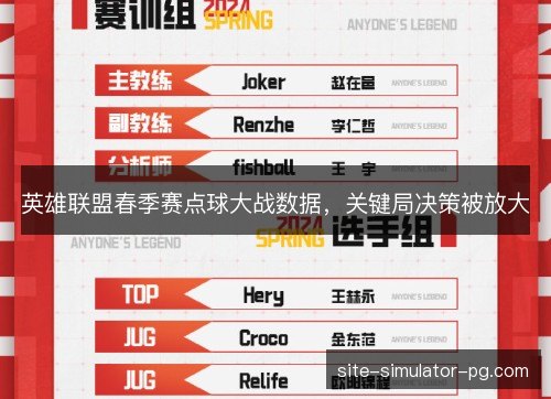 英雄联盟春季赛点球大战数据，关键局决策被放大